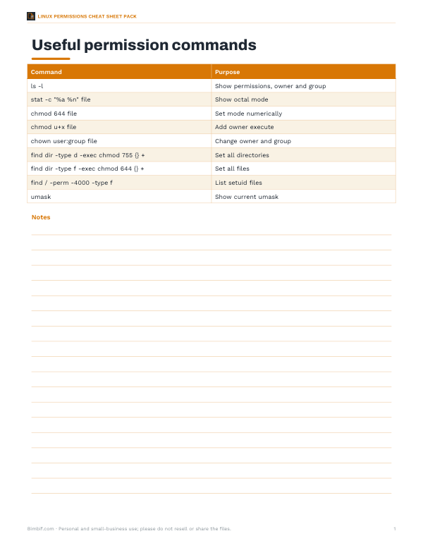 Preview of Printable Linux Command Reference